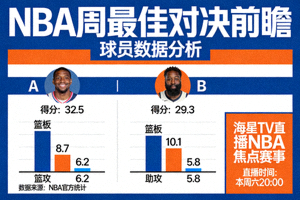 NBA周最佳对决前瞻，球员数据分析图表 - 海星TV直播NBA焦点赛事