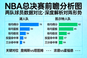 NBA总决赛前瞻分析图，两队球员数据对比 - 深度解析总决赛对阵形势