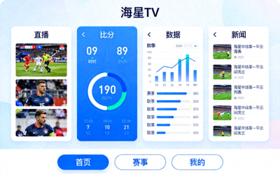 海星TV一站式平台界面，集成直播、比分、数据、新闻模块 - 代表功能整合